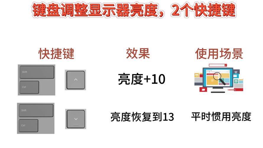 台式电脑在哪里调屏幕亮度？台式电脑怎么调整屏幕亮度调节？-第4张图片-优品飞百科