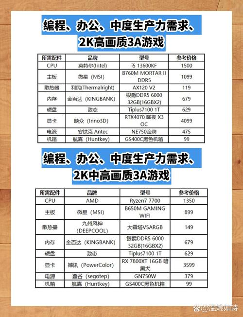 台式电脑大全？台式电脑大全费用？