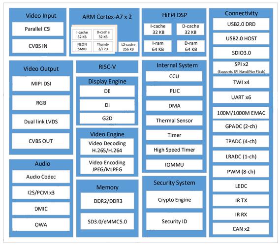 cpu型号查询网？cpu型号在哪儿看？-第3张图片-优品飞百科