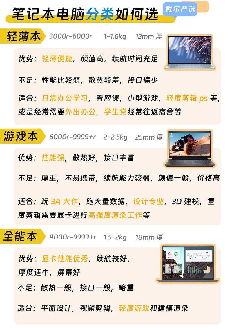 戴尔笔记本i5处理器怎么样？戴尔电脑i5处理器怎么样？-第2张图片-优品飞百科