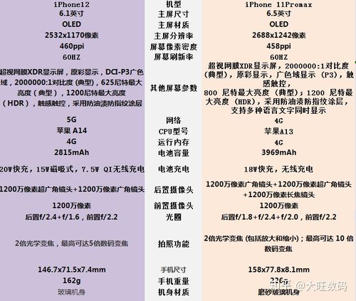 苹果12和11promax哪个好，苹果12和11promax买那个-第4张图片-优品飞百科