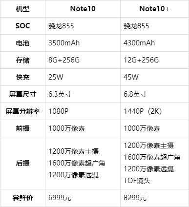 苹果xr和三星盖世note10选哪个？iphone xr 三星note10？-第3张图片-优品飞百科