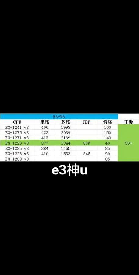 e52680v4能打游戏吗，e52680能玩吃鸡吗？