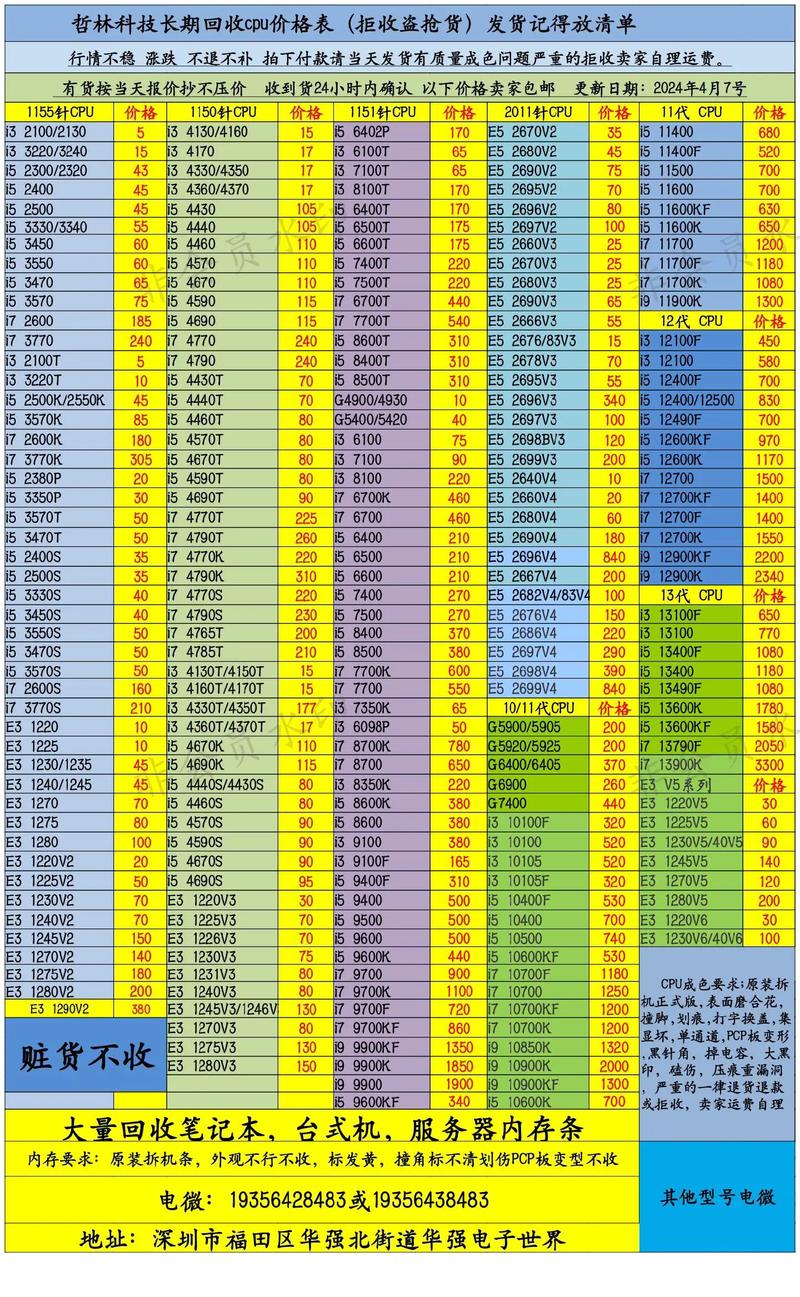 e52680v4能打游戏吗，e52680能玩吃鸡吗？-第2张图片-优品飞百科