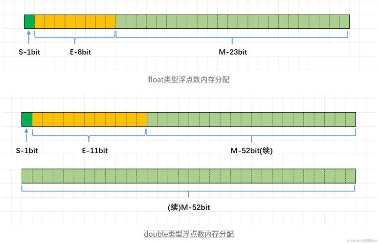 网络数据存储有什么方式，网络存储方式有哪些-第3张图片-优品飞百科