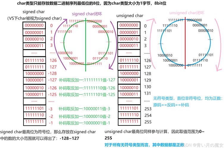 网络数据存储有什么方式，网络存储方式有哪些-第4张图片-优品飞百科