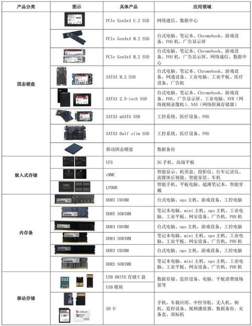 网络数据存储有什么方式，网络存储方式有哪些-第5张图片-优品飞百科