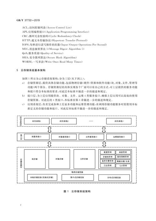网络数据存储有什么方式，网络存储方式有哪些-第8张图片-优品飞百科