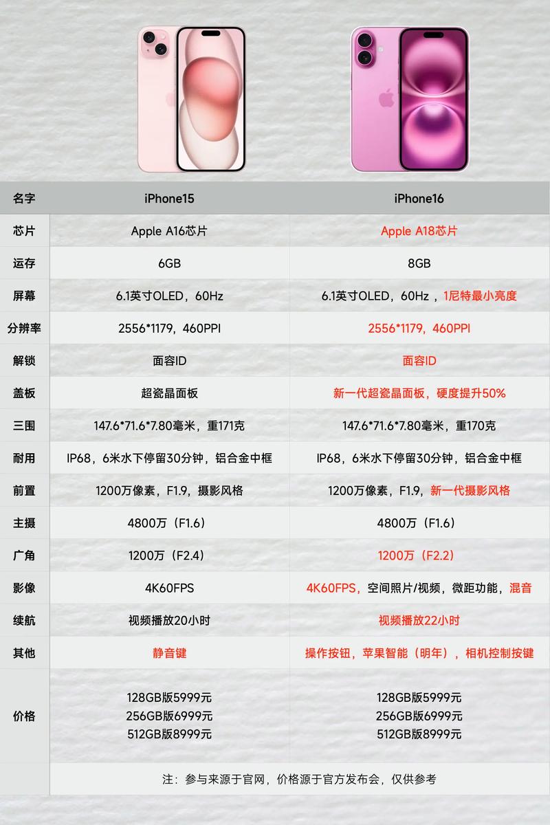 iphone的产品类型是什么？iphone的产品类型跟型号？-第3张图片-优品飞百科