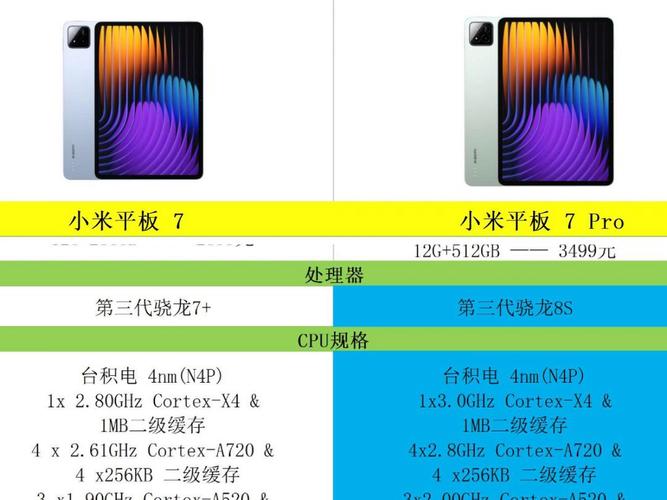 小米平板性价比怎么样？小米平板性价比比较高的是哪一款？-第2张图片-优品飞百科