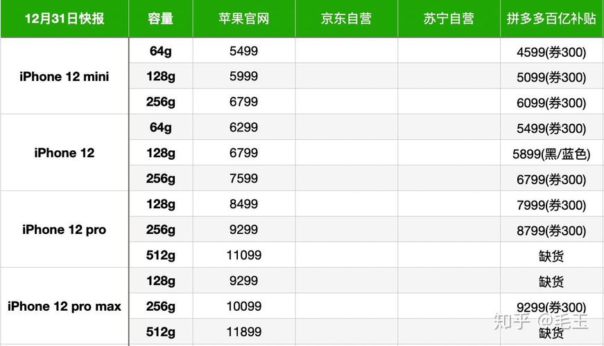 苹果召回查询？iphone召回计划在哪里看？-第5张图片-优品飞百科