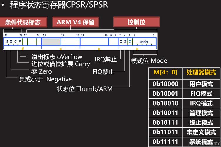 arm架构可以装windows系统吗，arm架构能装windows吗-第2张图片-优品飞百科