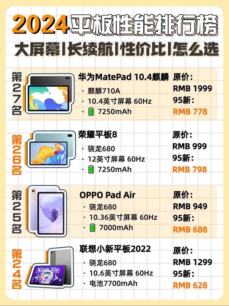 高配平板电脑推荐，高配的平板电脑？-第2张图片-优品飞百科