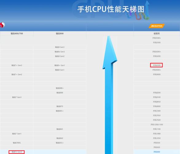 高配平板电脑推荐，高配的平板电脑？-第4张图片-优品飞百科