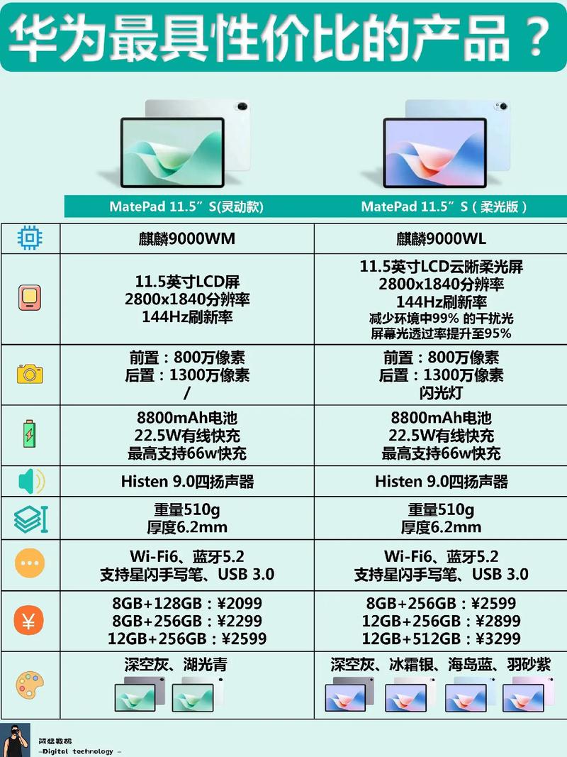 高配平板电脑推荐，高配的平板电脑？-第7张图片-优品飞百科