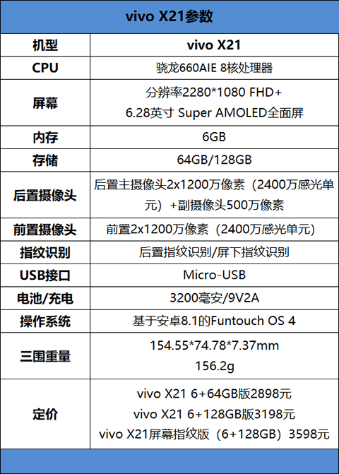 vivox21屏幕指纹版最早费用费用，vivox21指纹版的屏幕参数-第4张图片-优品飞百科
