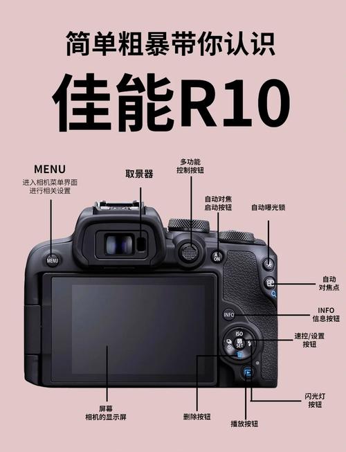 佳能sx210相机使用手册？佳能sx210is相机说明书？-第5张图片-优品飞百科