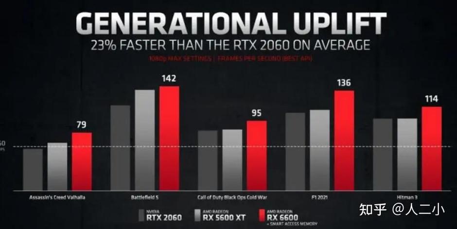 p620显卡建模能力，p620建模卡吗？-第2张图片-优品飞百科