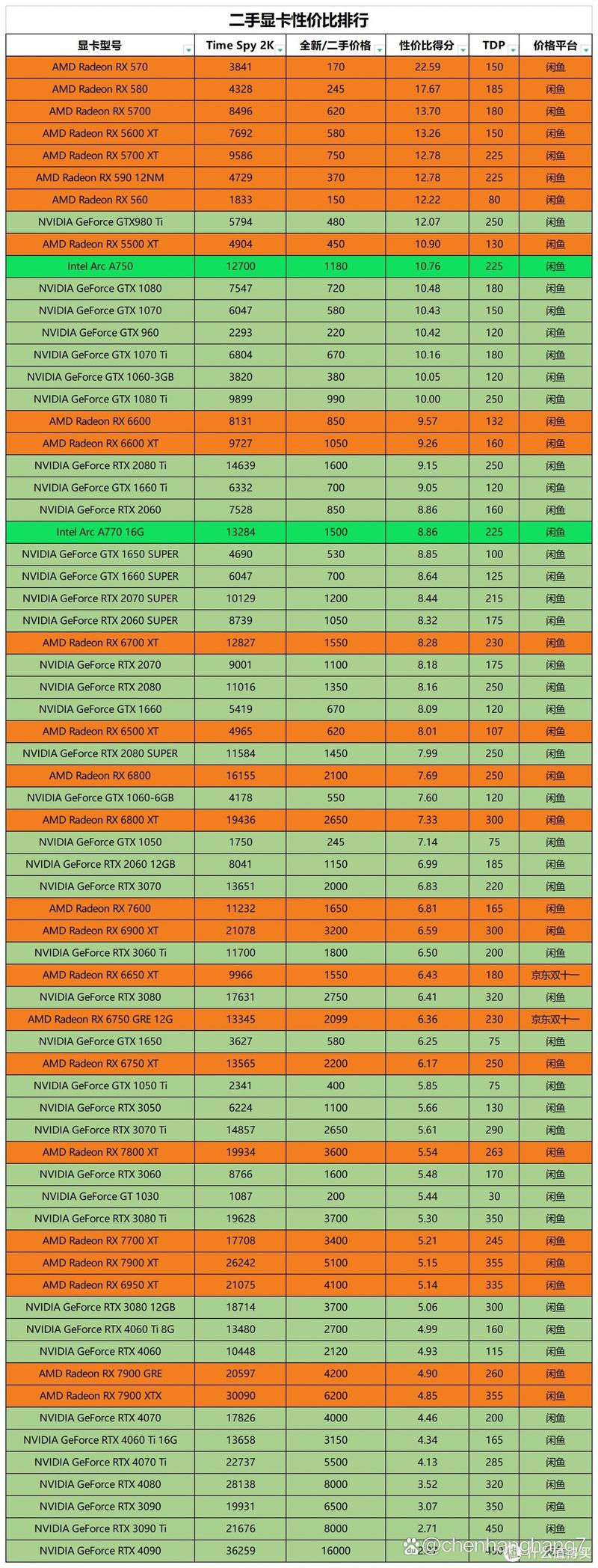 p620显卡建模能力，p620建模卡吗？-第5张图片-优品飞百科