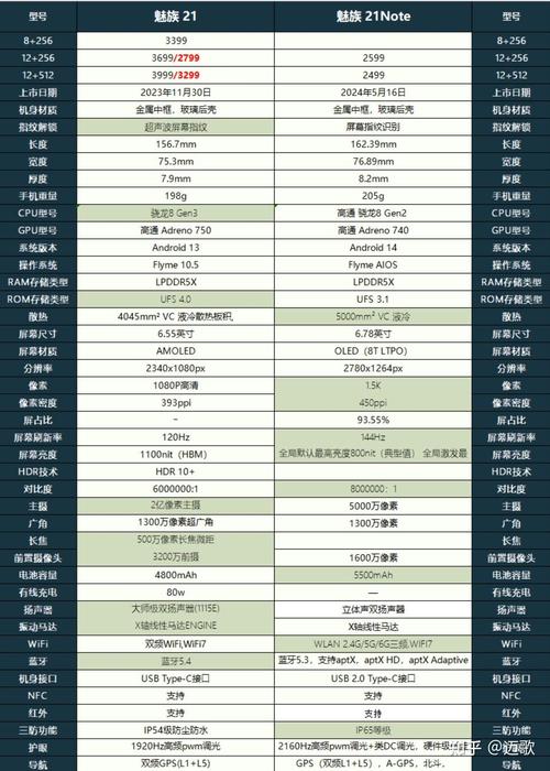 魅族17跟18哪个好，魅族17和18哪个好？-第5张图片-优品飞百科