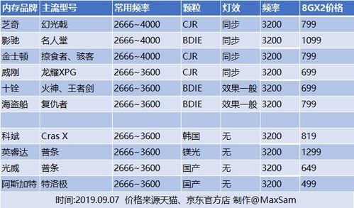 换一个8g内存条多少钱，原来8g内存条可以再加一个16g吗-第6张图片-优品飞百科