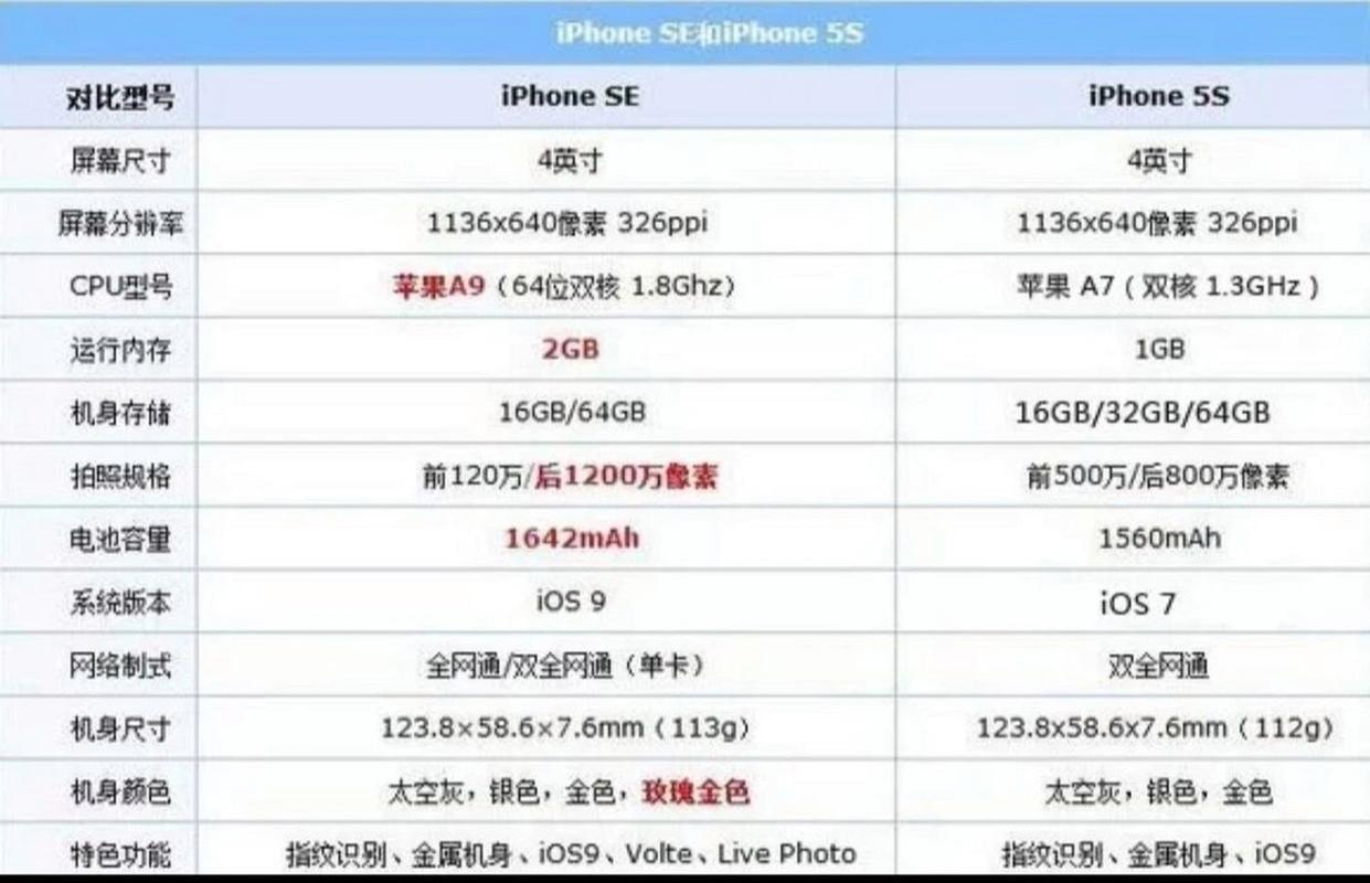 苹果5s的ios比较高版本？苹果5s最新版本是多少？-第3张图片-优品飞百科