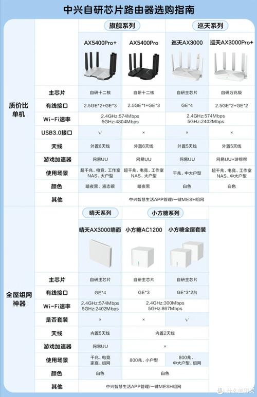 zte机顶盒怎么投屏,zte机顶盒投屏不了?-第2张图片-优品飞百科 zte机顶盒怎么投屏,zte机顶盒投屏不了?-第2张图片-优品飞百科