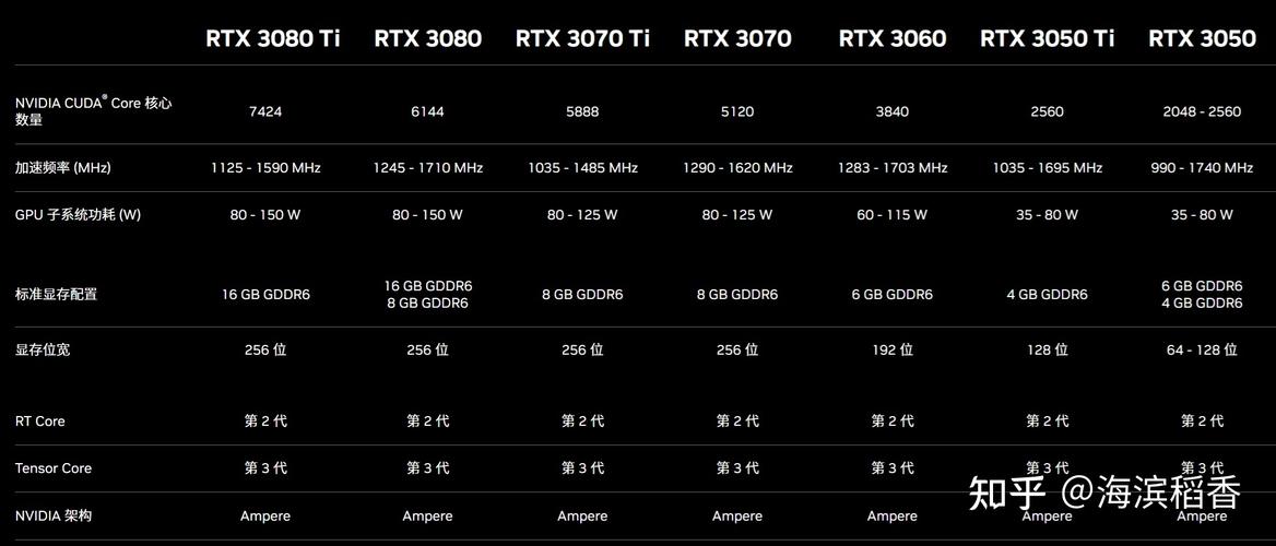 hd4570是独立显卡吗，hd5470显卡怎么样-第3张图片-优品飞百科