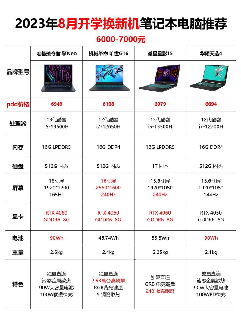 graphics620显卡几个g，intel hd graphics 620显存多少？-第2张图片-优品飞百科