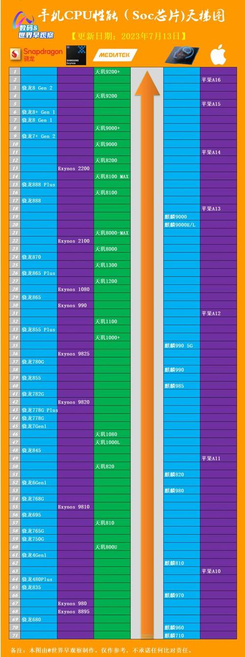 a5x处理器和a7对比，a5与a7处理器-第3张图片-优品飞百科