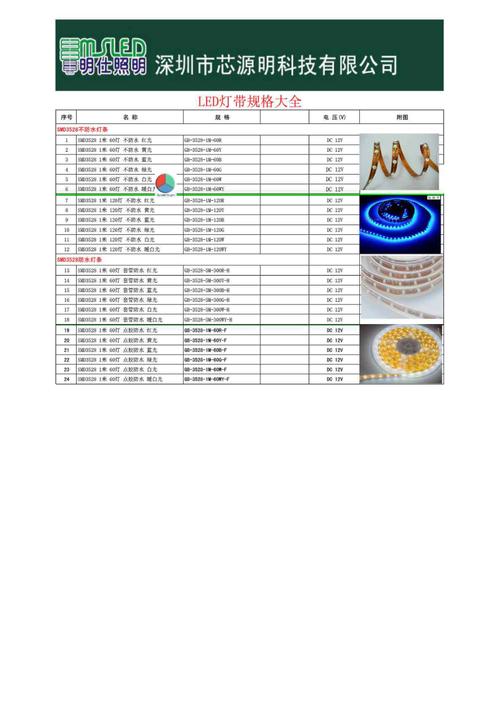led灯管规格尺寸大全，led灯管长度都是多少？-第3张图片-优品飞百科
