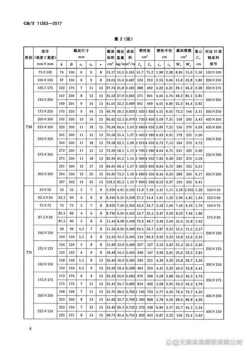 led灯管规格尺寸大全，led灯管长度都是多少？-第5张图片-优品飞百科