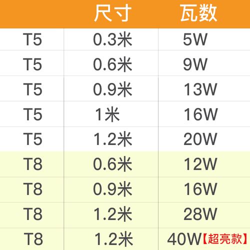 led灯管规格尺寸大全，led灯管长度都是多少？-第4张图片-优品飞百科