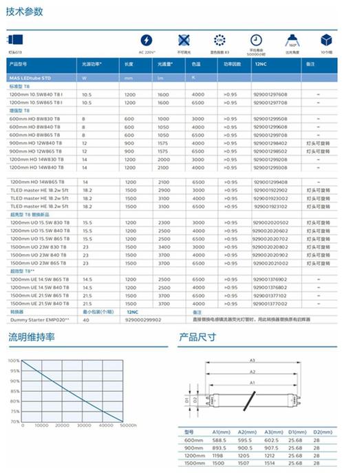 led灯管规格尺寸大全，led灯管长度都是多少？-第6张图片-优品飞百科