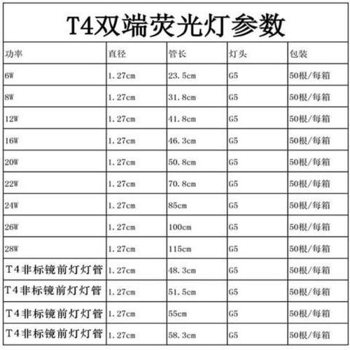 led灯管规格尺寸大全，led灯管长度都是多少？-第7张图片-优品飞百科