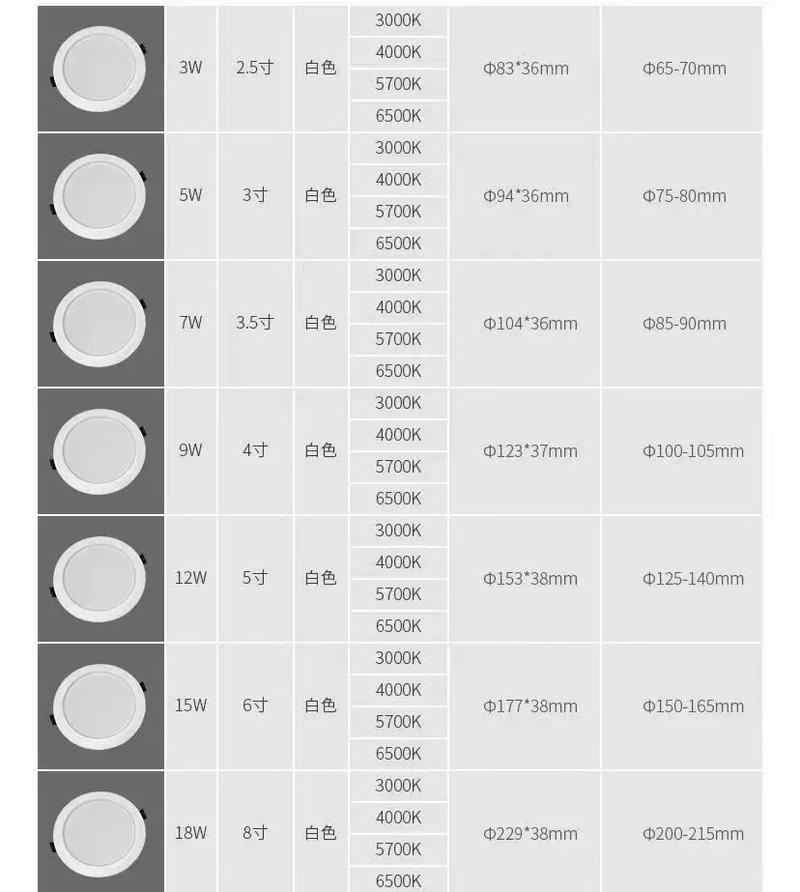 led灯管规格尺寸大全，led灯管长度都是多少？-第8张图片-优品飞百科