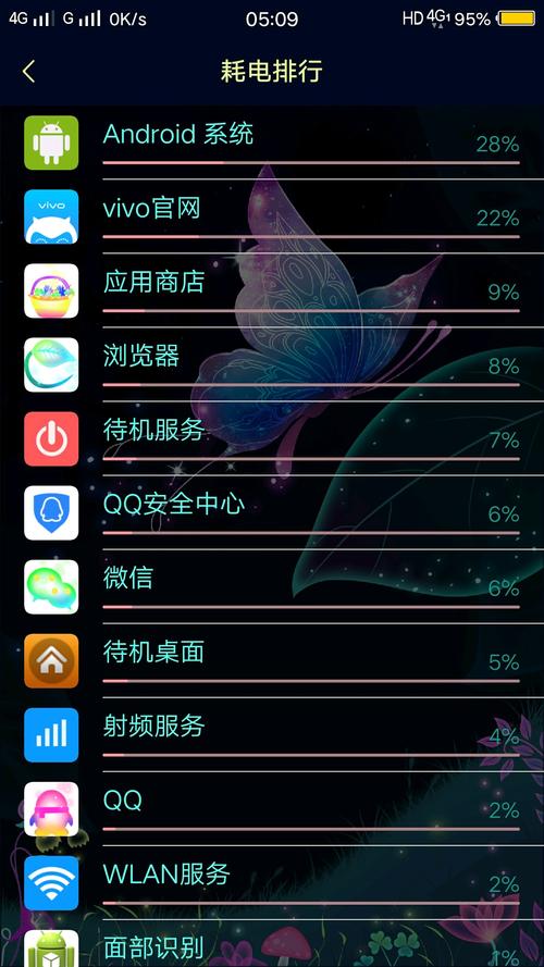 vivoxplay6比较好的版本系统，vivoxplay6什么版本比较好听？-第7张图片-优品飞百科