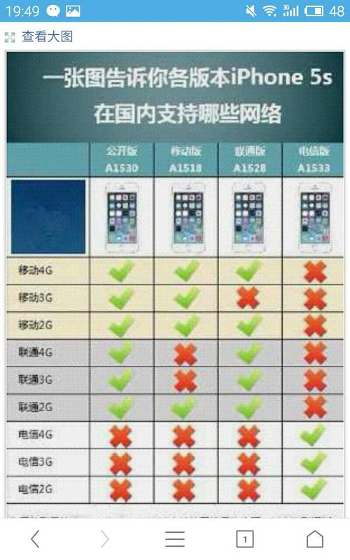 iphone5s支持几g网络，苹果5s支持几g网络？-第2张图片-优品飞百科