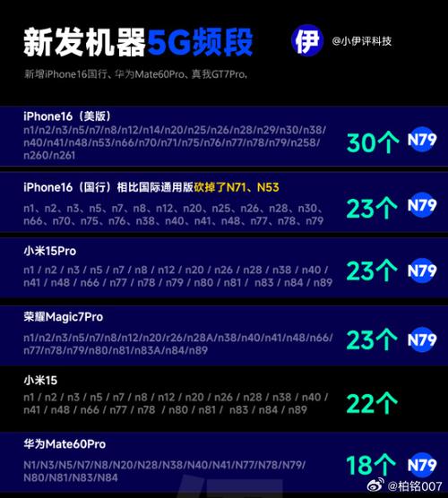 iphone5s支持几g网络，苹果5s支持几g网络？-第3张图片-优品飞百科