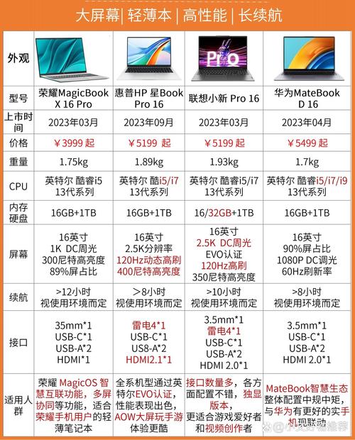 苹果双核和四核有什么区别？苹果双核处理器怎么样？-第3张图片-优品飞百科