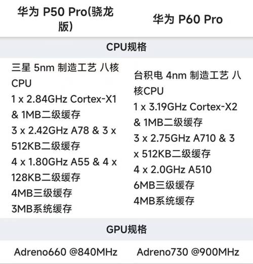 华为p60跟华为p50pro有什么区别，华为p50pro和p50哪个好