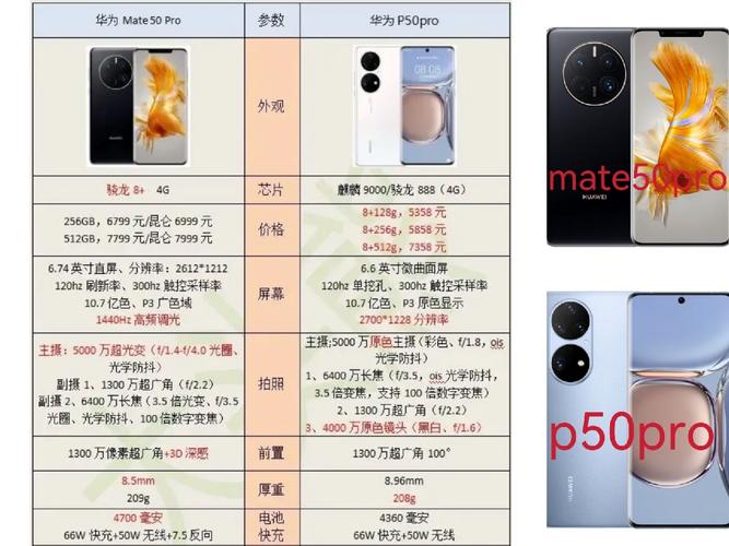 华为p60跟华为p50pro有什么区别，华为p50pro和p50哪个好-第3张图片-优品飞百科