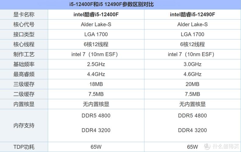 i7处理器是什么，i7处理器性能怎么样？-第2张图片-优品飞百科