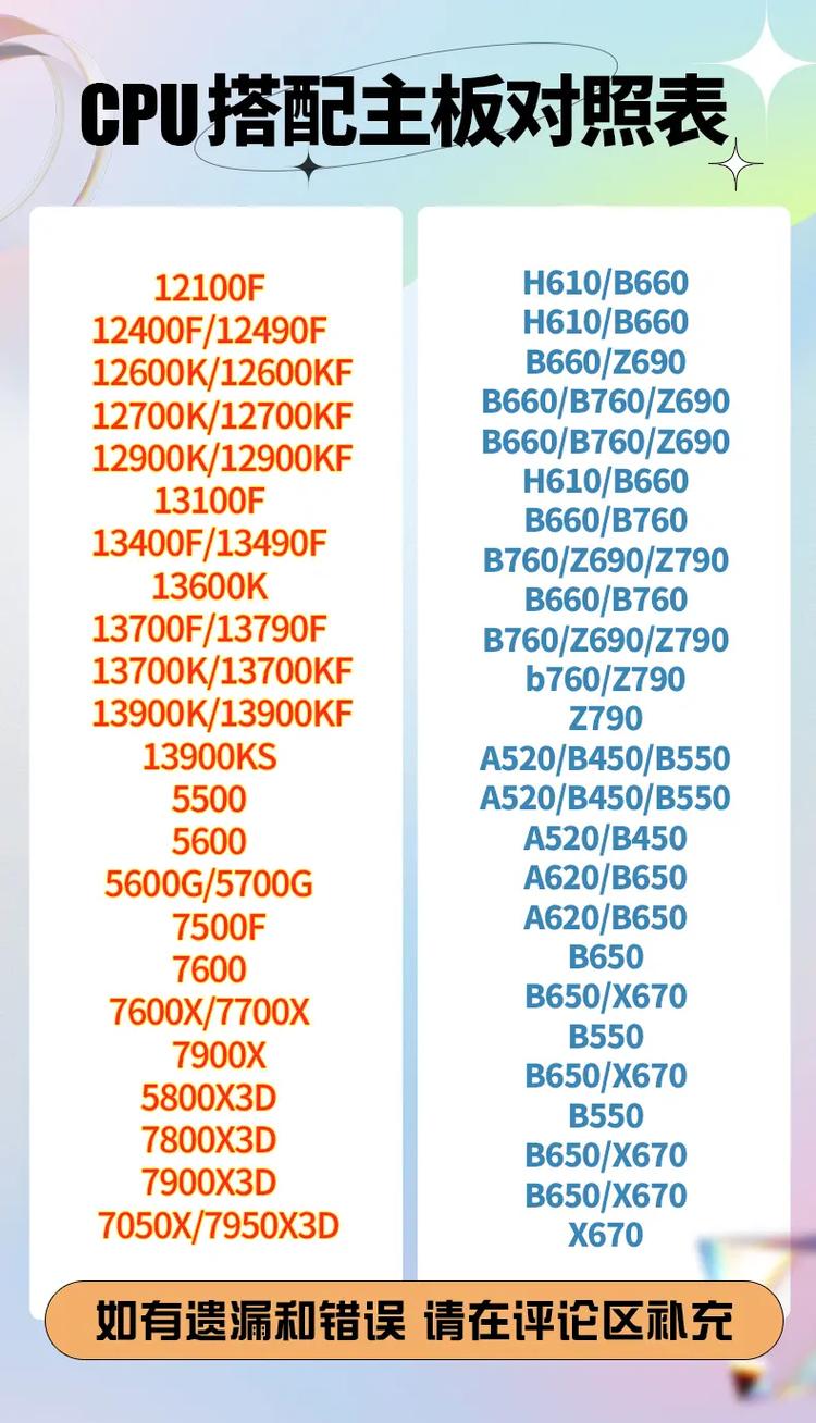 h61主板能配什么cpu，h61主板最佳搭配-第2张图片-优品飞百科