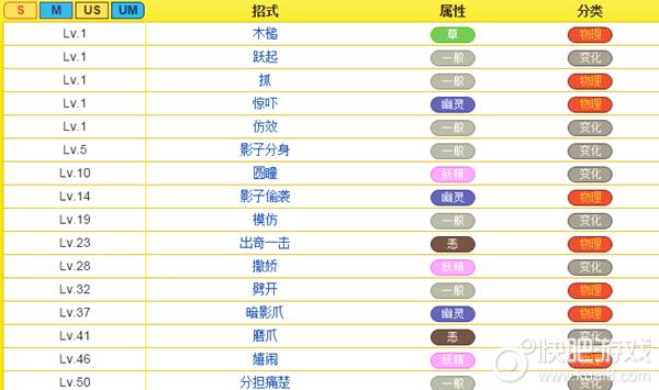 谜拟q技能表，谜拟q配招游民-第2张图片-优品飞百科