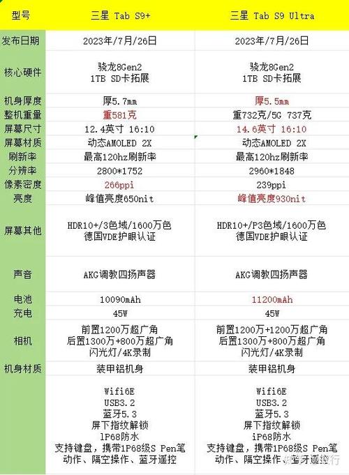 三星s10长焦镜头是几倍变焦，三星s105g长焦镜头