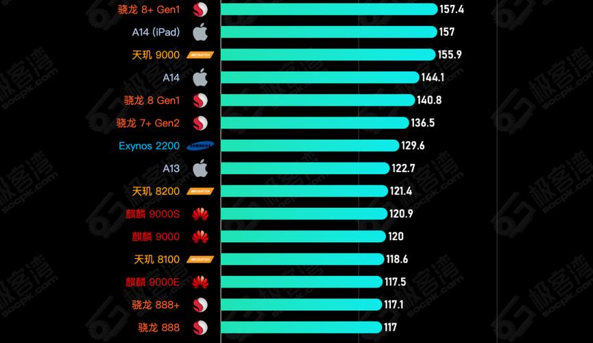 mt6763t相当于骁龙几？mt6769t相当于骁龙？-第2张图片-优品飞百科