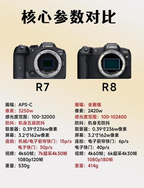 佳能大三元镜头评测的简单介绍-第6张图片-优品飞百科 佳能大三元镜头评测的简单介绍-第6张图片-优品飞百科