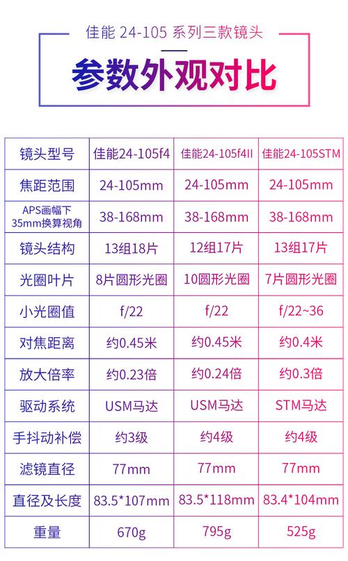 佳能大三元镜头评测的简单介绍-第7张图片-优品飞百科 佳能大三元镜头评测的简单介绍-第7张图片-优品飞百科