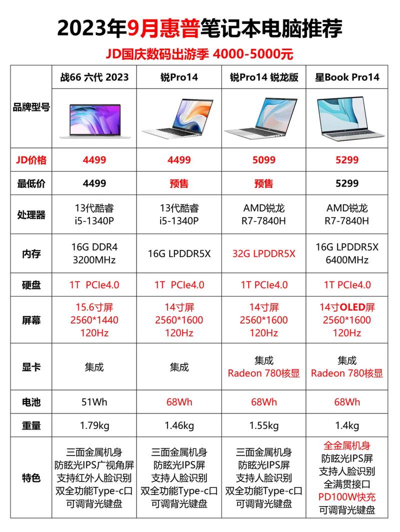 19寸和27寸显示器实物对比，19英寸和27英寸对比-第8张图片-优品飞百科